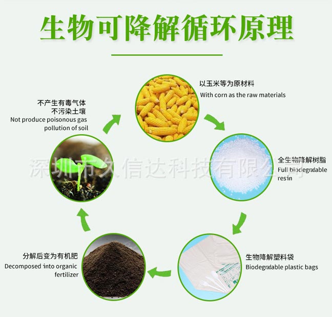 降解袋對(duì)比傳統(tǒng)包裝怎么選？如果選擇符合包裝產(chǎn)品的降解袋(圖1)