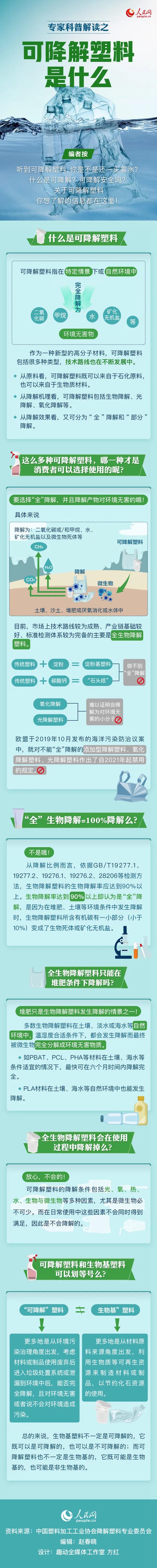 可降解塑料袋是用著用著就沒(méi)了嗎？一張圖來(lái)說(shuō)明白(圖1)