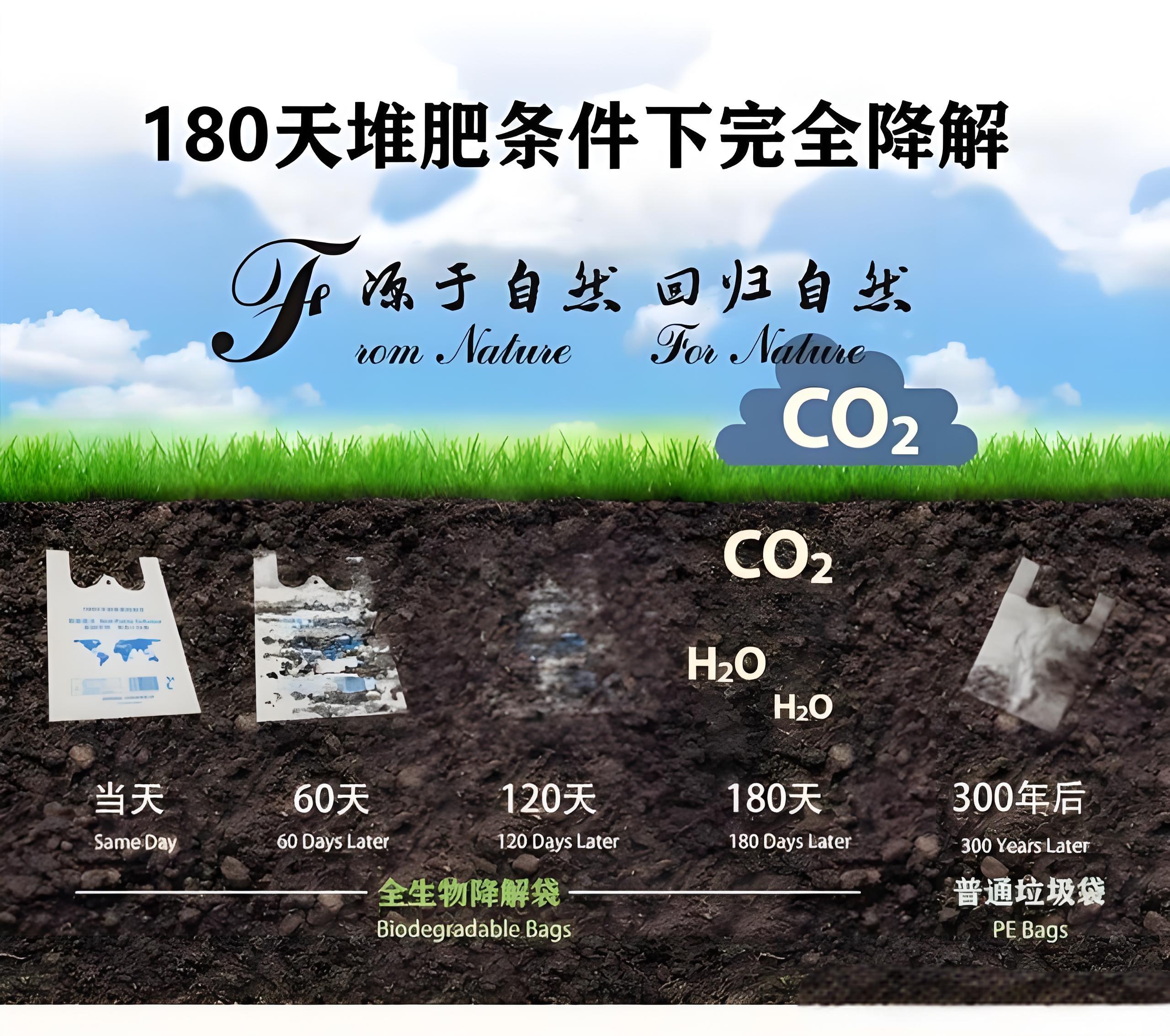 光降解和生物降解塑料袋區(qū)別？(圖2)